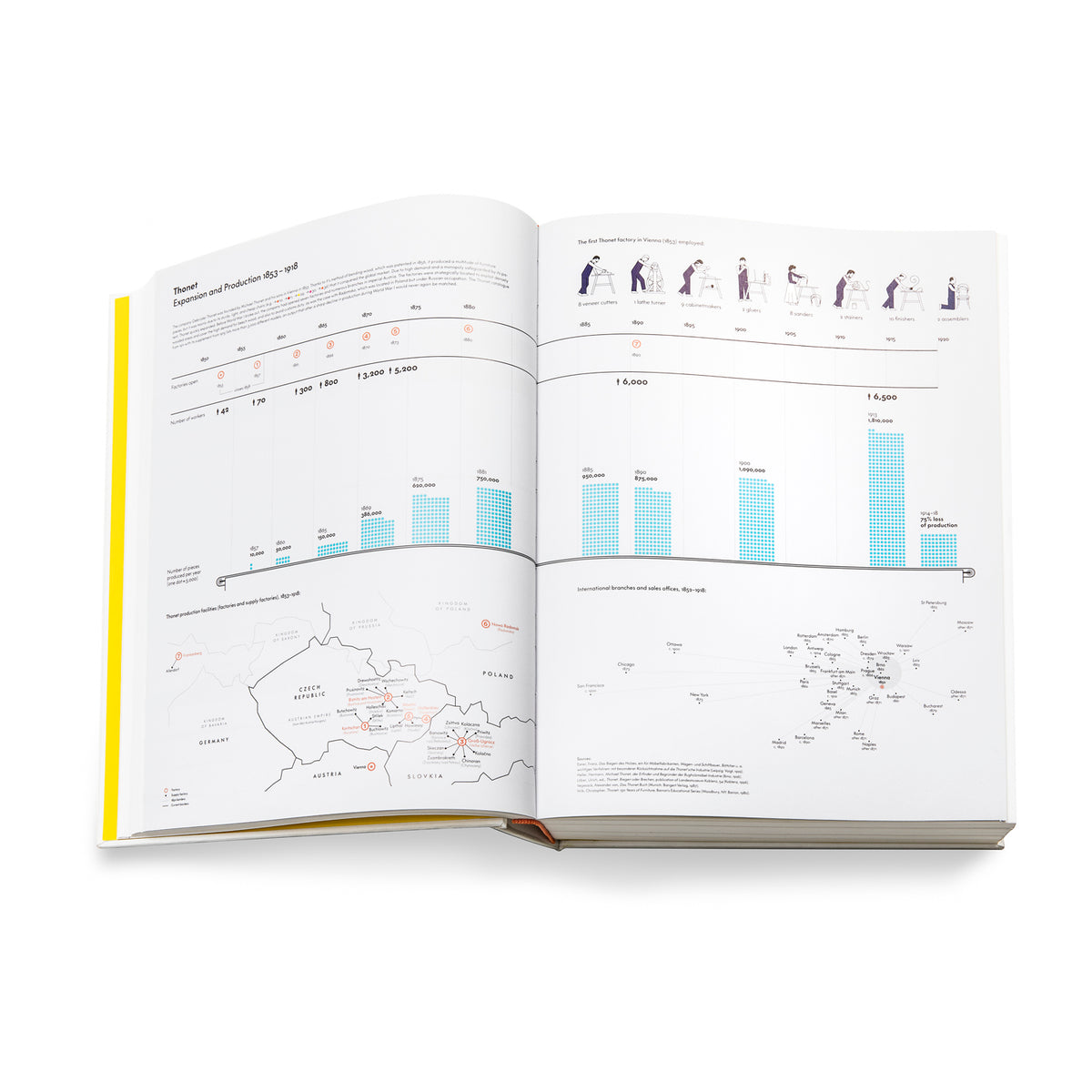 Atlas of Furniture Design by Vitra